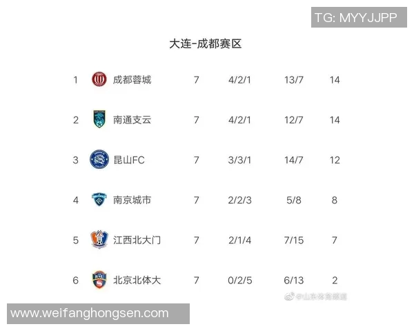 西安排球队强势领跑锦标赛积分榜总分达到72分引发关注